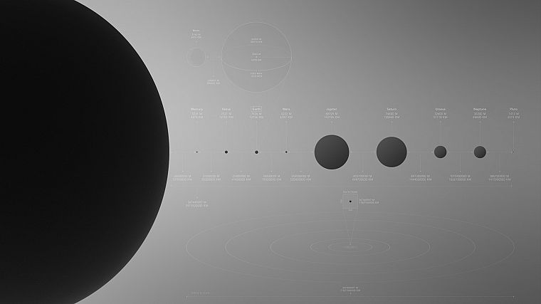 Солнечная система, планеты, Земля, инфографика - обои на рабочий стол