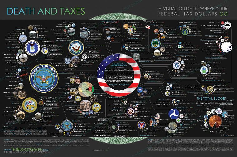 военный, деньги, информация, США, инфографика, информация - обои на рабочий стол