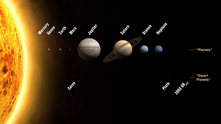 Солнечная система, планеты - обои на рабочий стол