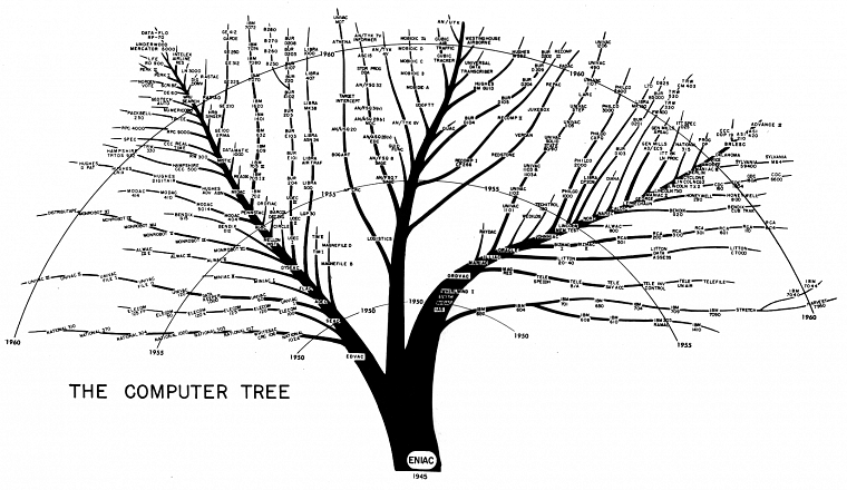 компьютеры, деревья, ENIAC - обои на рабочий стол