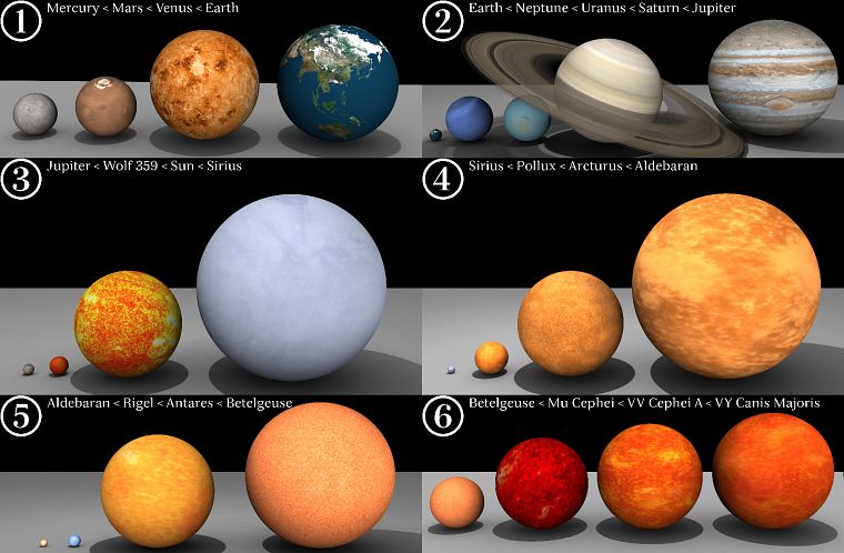 планеты, Земля, Венера, Уран, VY Большого Пса, Пса, VY Цефея - обои на рабочий стол