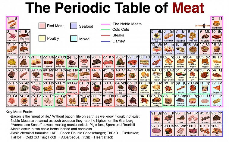 мясо, столы - обои на рабочий стол