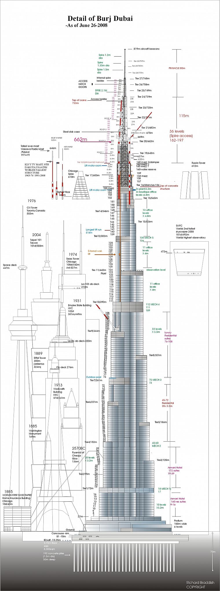 Дубай, небоскребы, схема, Бурдж-Халифа - обои на рабочий стол