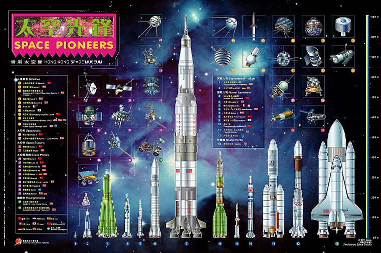 космическое пространство, ракеты, инфографика - обои на рабочий стол