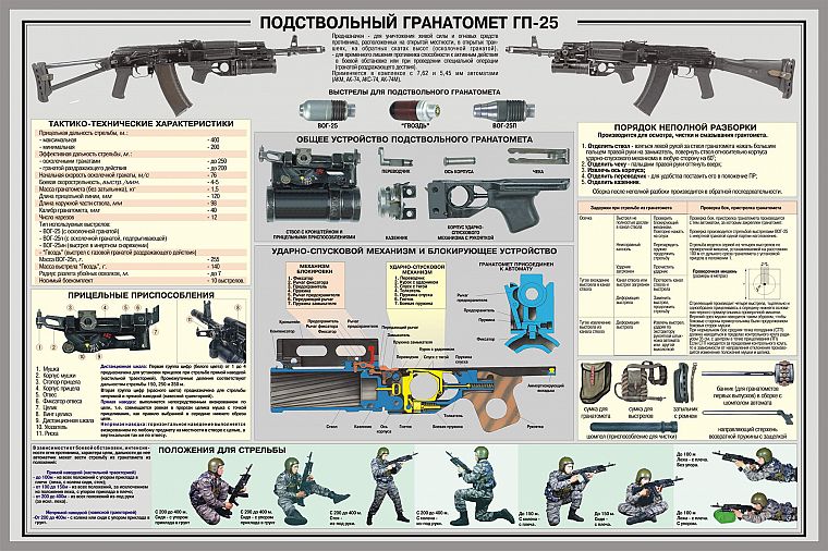пистолеты, оружие, инфографика, русские - обои на рабочий стол