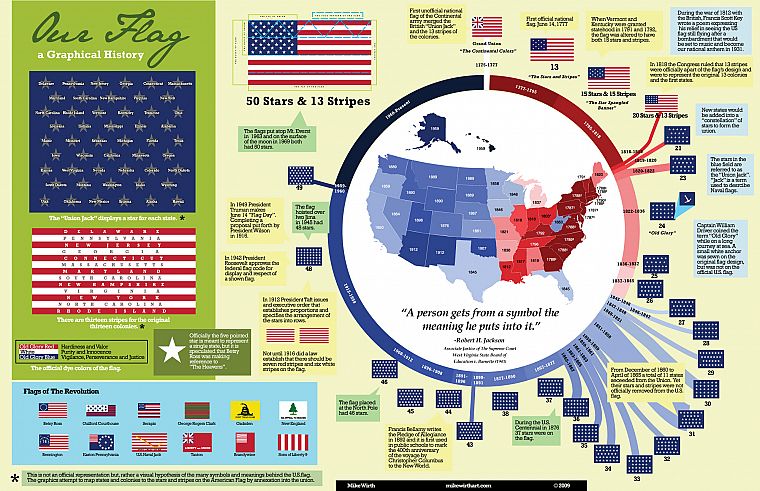 флаги, США, инфографика - обои на рабочий стол