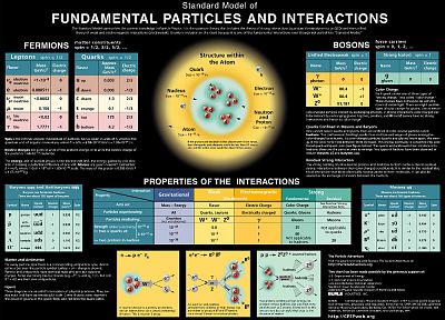 наука, атом, частицы - случайные обои для рабочего стола