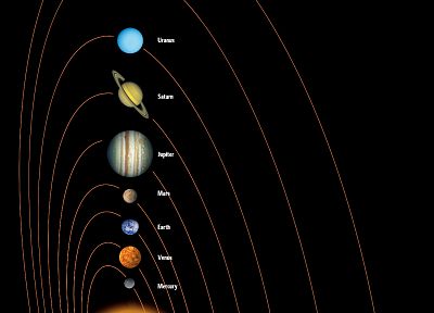 космическое пространство, Солнечная система, планеты, инфографика - обои на рабочий стол