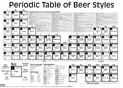 пиво, периодическая таблица - случайные обои для рабочего стола