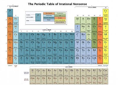 периодическая таблица, химия - похожие обои для рабочего стола