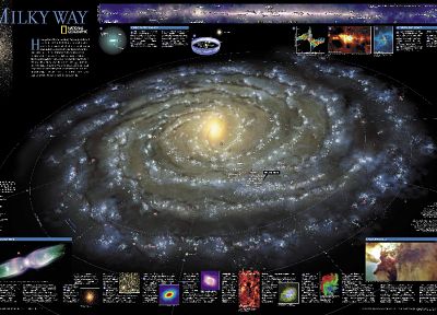 космическое пространство, галактики, инфографика, Млечный Путь - обои на рабочий стол