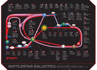 Звездный крейсер Галактика, график, инфографика, Cylon, Двенадцать колоний - обои на рабочий стол