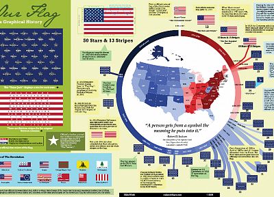 флаги, США, инфографика - случайные обои для рабочего стола