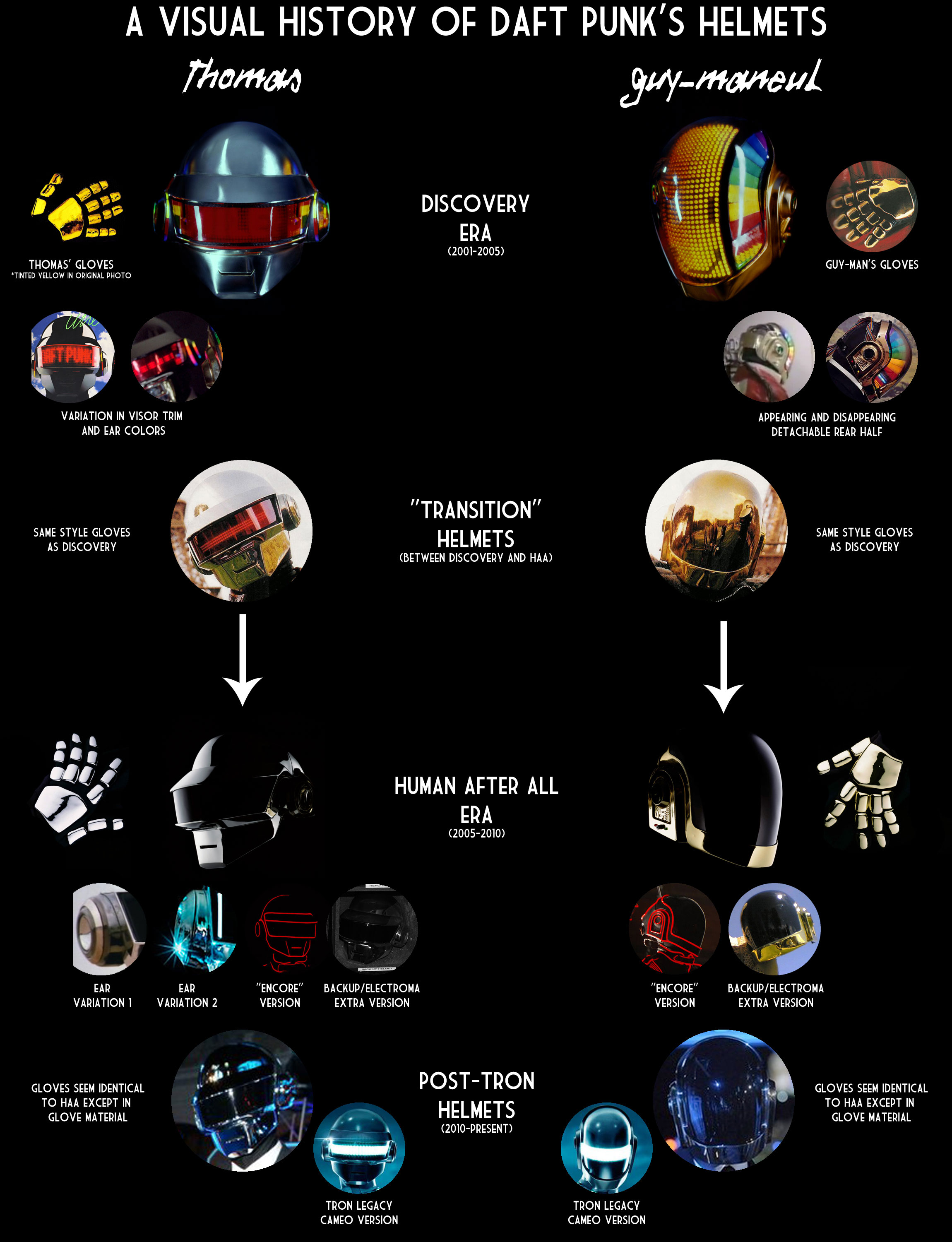 Daft Punk, история, эволюция - обои на рабочий стол