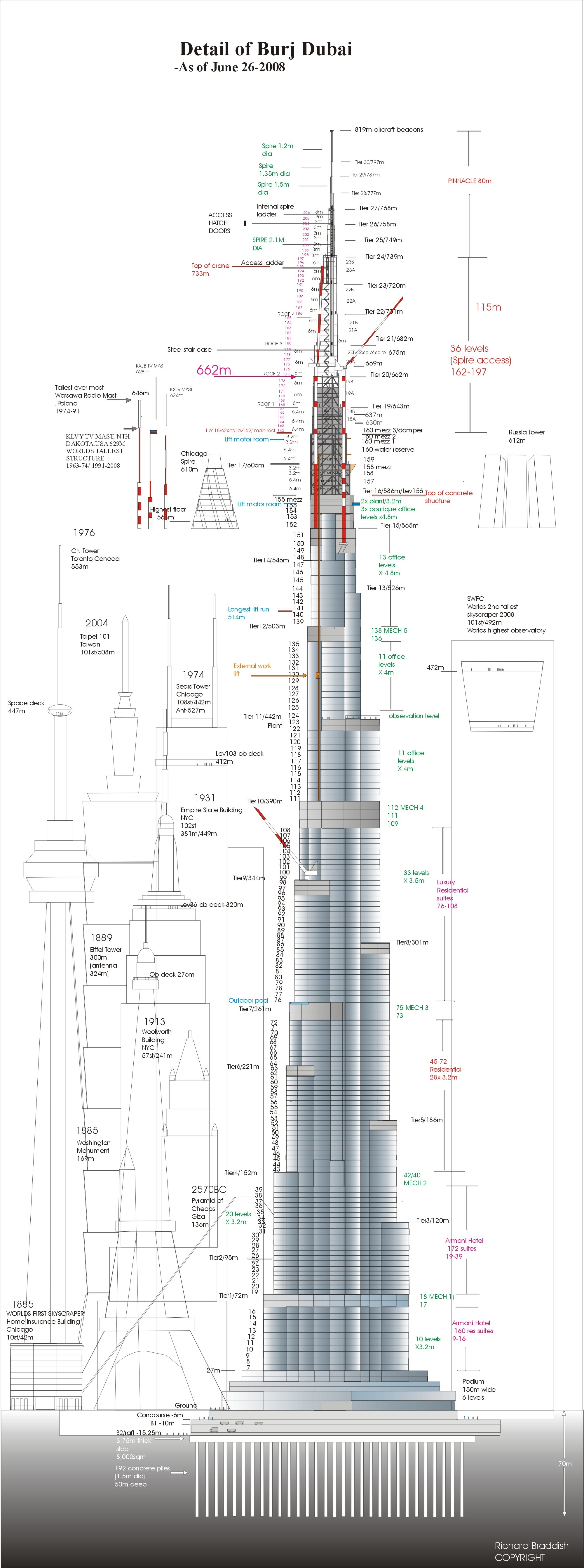 Дубай, небоскребы, схема, Бурдж-Халифа - обои на рабочий стол