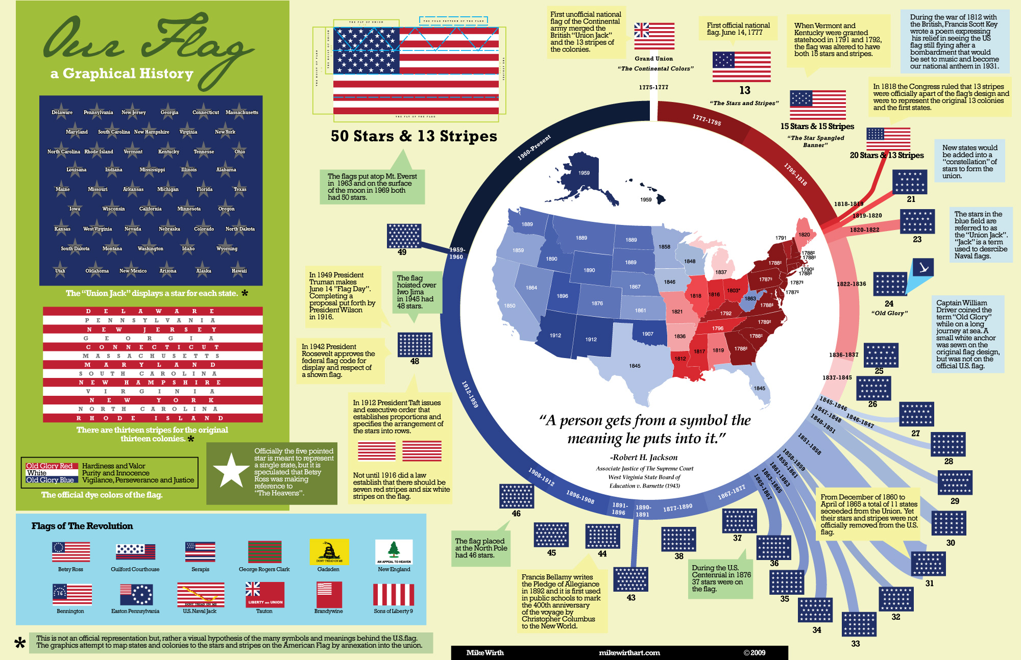 флаги, США, инфографика - обои на рабочий стол