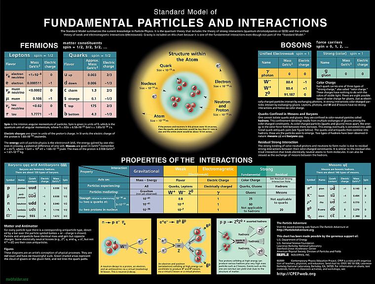 наука, атом, частицы - обои на рабочий стол