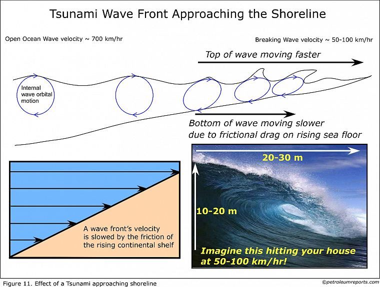 наука, цунами - обои на рабочий стол