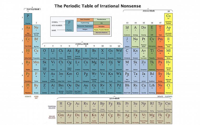 периодическая таблица, химия - обои на рабочий стол