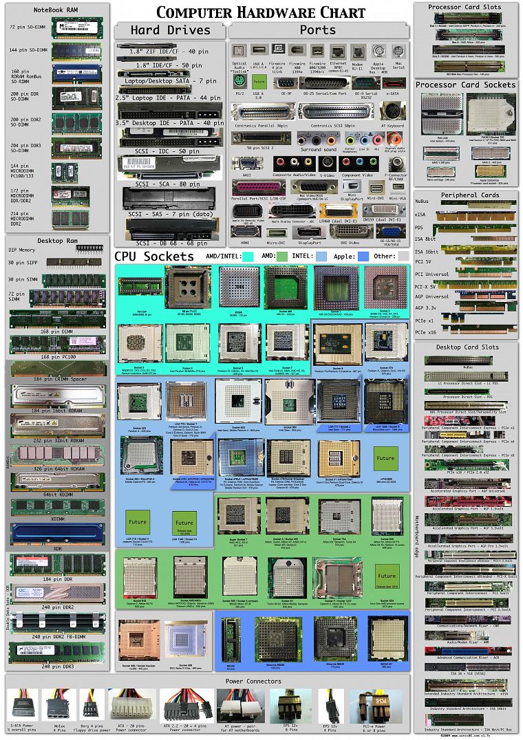 компьютеры, аппаратного, инфографика, история компьютеров, компьютерные технологии - обои на рабочий стол