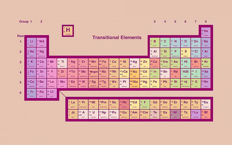 элементы, периодическая таблица - обои на рабочий стол