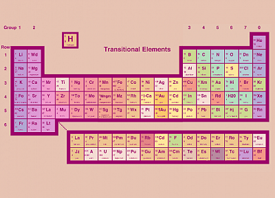 элементы, периодическая таблица - обои на рабочий стол