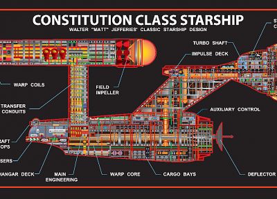 звездный путь, космические корабли, схема, транспортные средства, Star Trek схемы, конституция, класс - оригинальные обои рабочего стола