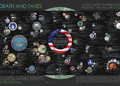 военный, деньги, информация, США, инфографика, информация - оригинальные обои рабочего стола