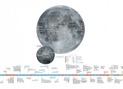 Луна, карты - оригинальные обои рабочего стола