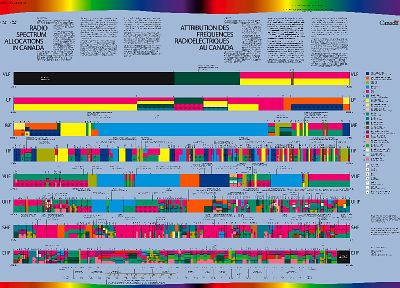 многоцветный, спектр, радио, Канада - копия обоев рабочего стола