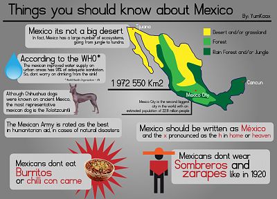Мексика, инфографика - оригинальные обои рабочего стола
