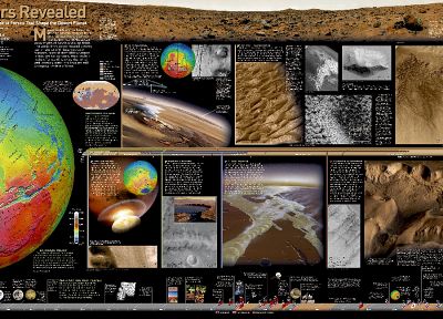 космическое пространство, Марс, инфографика - обои на рабочий стол