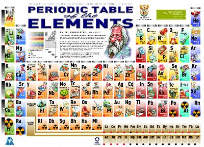 наука, элементы, периодическая таблица - обои на рабочий стол