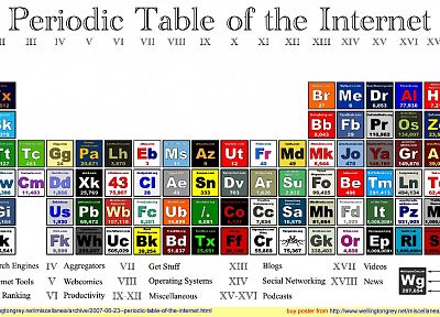 интернет, периодическая таблица, инфографика, информация - обои на рабочий стол