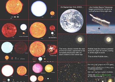 Солнце, звезды, галактики, планеты, Земля - оригинальные обои рабочего стола